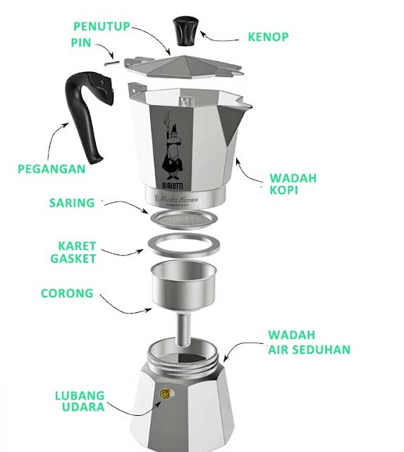 TAKARAN KOPI UNTUK MOKA POT | Otten Coffee